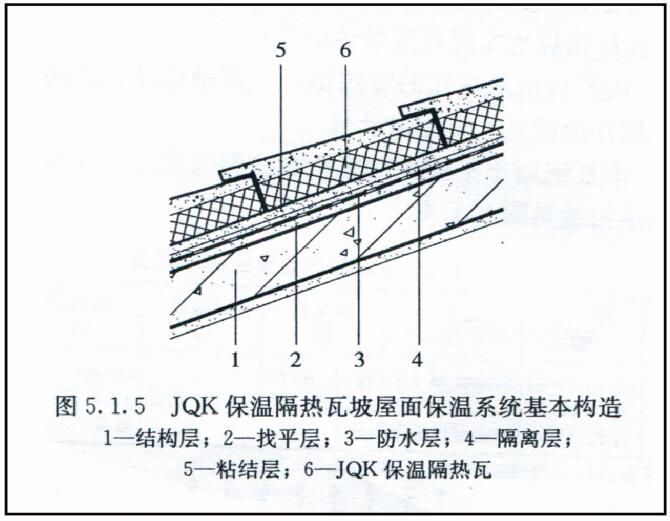 瓦構(gòu)造圖.jpg